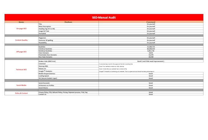 audit core web vitals for your website